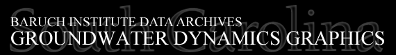 Baruch Institute Data Archives | Groundwater Dynamics Graphics