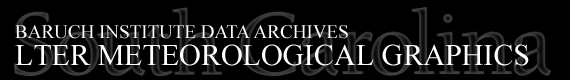 Baruch Institute Data Archives | LTER Meteorological Graphics