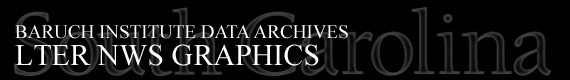Baruch Institute Data Archives | LTER NWS Graphics