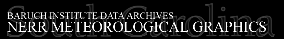 Baruch Institute Data Archives | NERR Meteorological Graphics