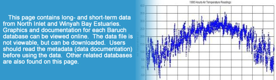 This page contains long- and short-term data from North Inlet and Winyah Bay Estuaries.  Graphics and documentation for each Baruch database can be viewed online.  The data file is not viewable, but can be downloaded.  Users should read the metadata (data documentation) before using the data.  Other related databases are also found on this page.